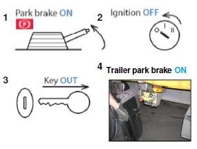 Park brake 4 steps