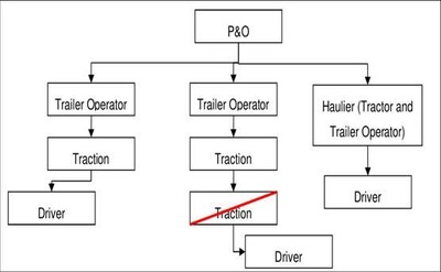 traction diagram