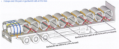 Wire rod in coil